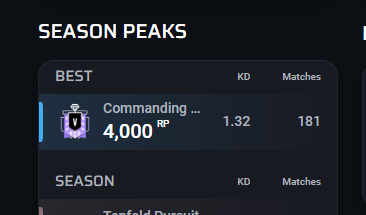 Rainbow Six Siege Highest Rank